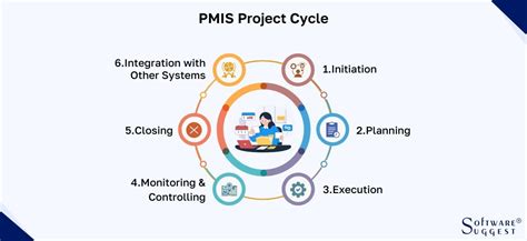 ipmis army|Management Information System (IPMIS) .